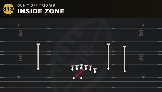 INSIDE ZONE from Gun Y Off Trio Wk