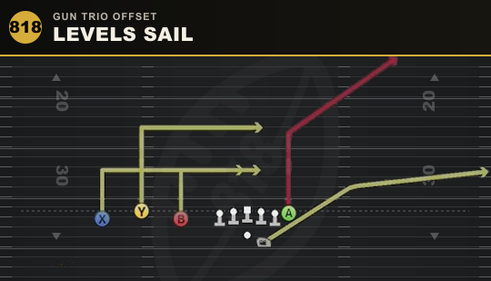 LEVELS SAIL from Gun Trio Offset