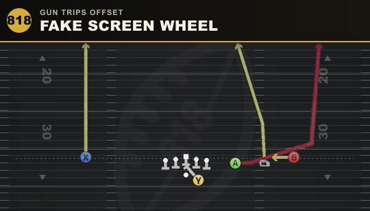 FAKE SCREEN WHEEL from Gun Trips Offset