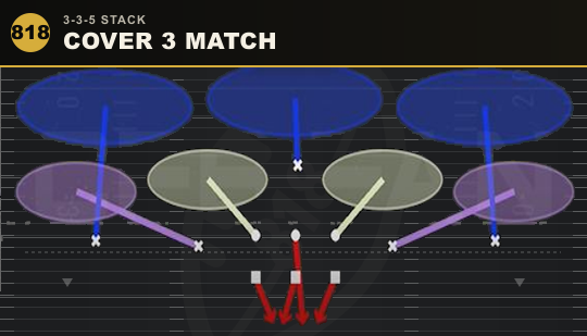 COVER 3 MATCH from 3-3-5 Stack