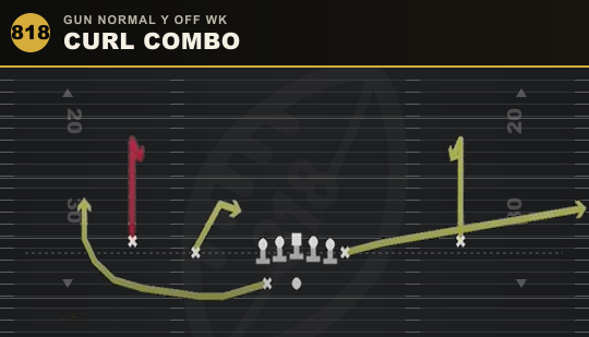 CURL COMBO from Gun Normal Y Off Wk