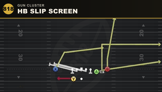 HB SLIP SCREEN from Gun Cluster