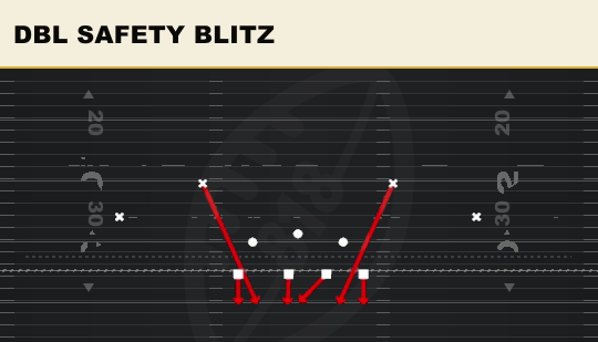DBL SAFETY BLITZ from 4-3 Over