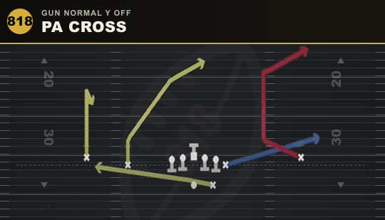 PA CROSS from Gun Normal Y Off