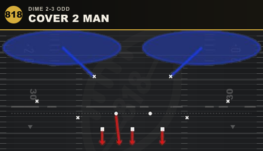 COVER 2 MAN from Dime 2-3 Odd