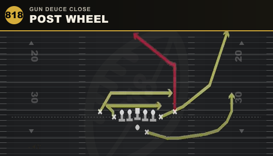 POST WHEEL from Gun Deuce Close