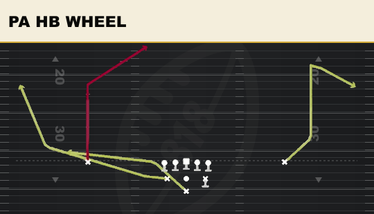 PA HB WHEEL from Full House