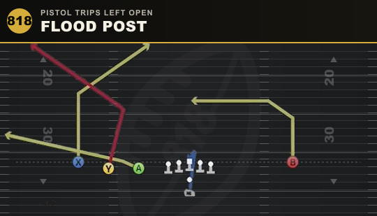 FLOOD POST from Pistol Trips Left Open