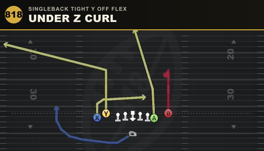 UNDER Z CURL from Singleback Tight Y Off Flex
