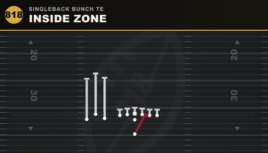 INSIDE ZONE from Singleback Bunch TE