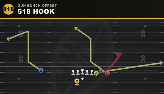 518 HOOK from Gun Bunch Offset