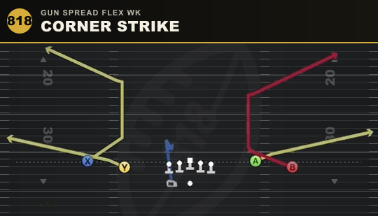 CORNER STRIKE from Gun Spread Flex Wk