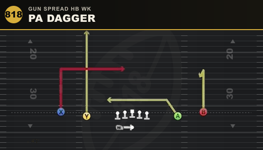 PA DAGGER from Gun Spread HB Wk