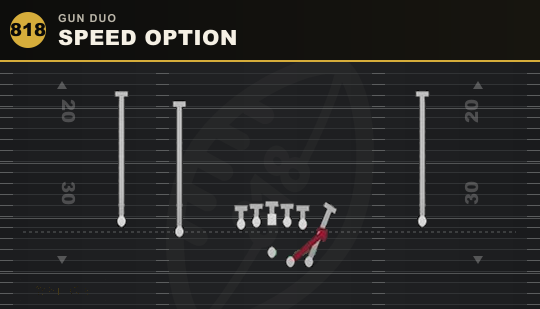 SPEED OPTION from Gun Duo