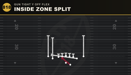 INSIDE ZONE SPLIT from Gun Tight Y Off Flex