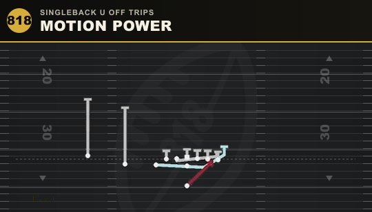 MOTION POWER from Singleback U Off Trips
