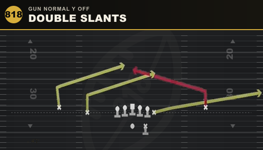 DOUBLE SLANTS from Gun Normal Y Off