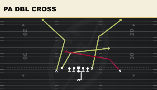 PA DBL CROSS from Doubles South