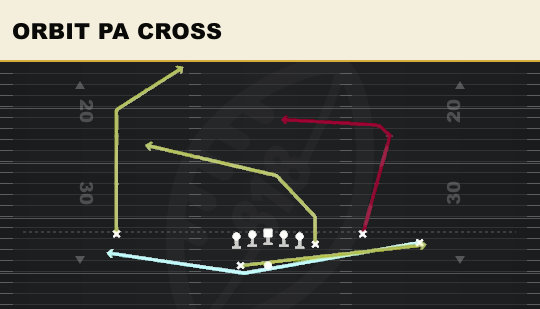 ORBIT PA CROSS from Y Off Trio Wk