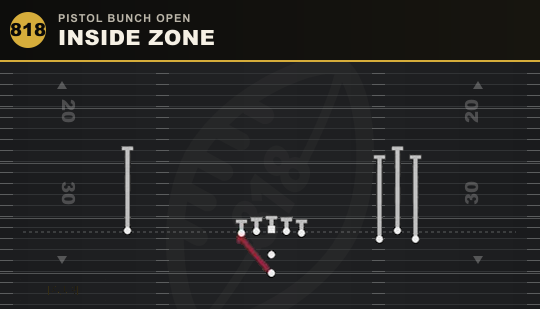 INSIDE ZONE from Pistol Bunch Open