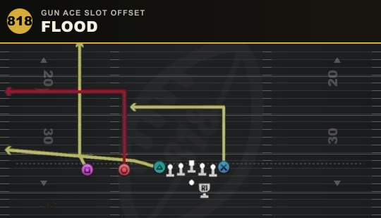 FLOOD from Gun Ace Slot Offset
