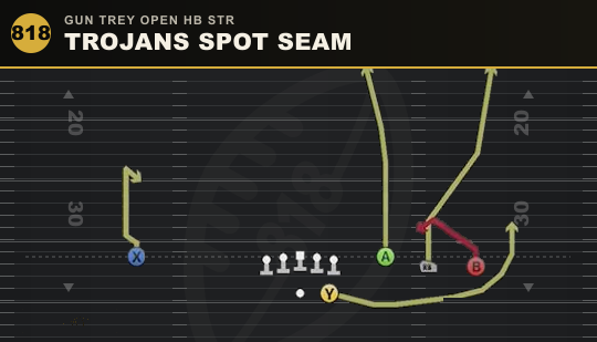 TROJANS SPOT SEAM from Gun Trey Open HB Str