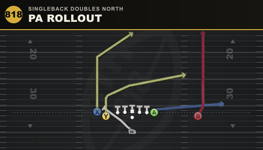 PA ROLLOUT from Singleback Doubles North