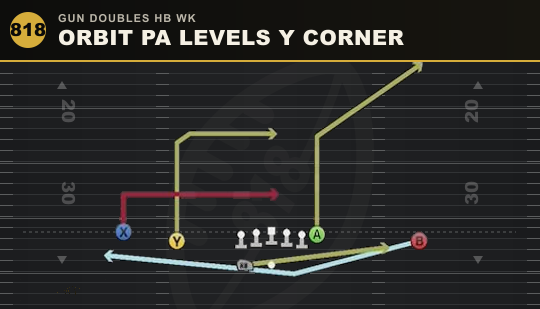 ORBIT PA LEVELS Y CORNER from Gun Doubles HB Wk