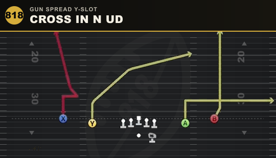 CROSS IN N UD from Gun Spread Y-Slot
