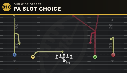 PA SLOT CHOICE from Gun Wide Offset
