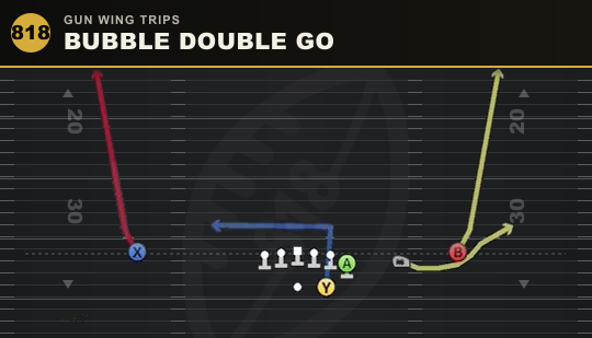 BUBBLE DOUBLE GO from Gun Wing Trips