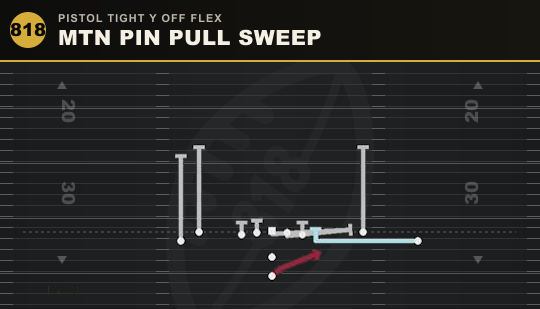 MTN PIN PULL SWEEP from Pistol Tight Y Off Flex
