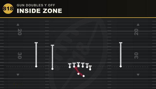 INSIDE ZONE from Gun Doubles Y Off