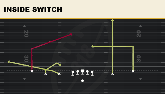 INSIDE SWITCH from 5WR Trips