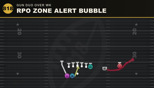 RPO ZONE ALERT BUBBLE from Gun Duo Over Wk