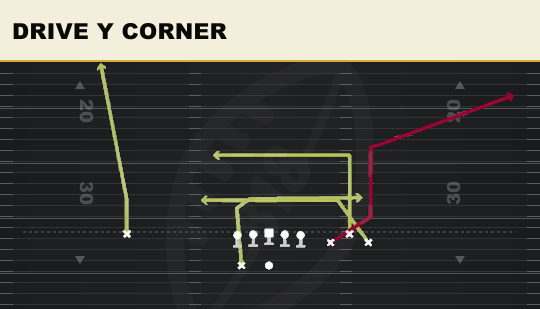DRIVE Y CORNER from Bunch Spread