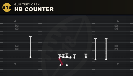 HB COUNTER from Gun Trey Open