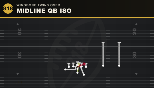 MIDLINE QB ISO from Wingbone Twins Over
