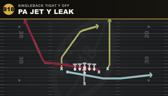 PA JET Y LEAK from Singleback Tight Y Off