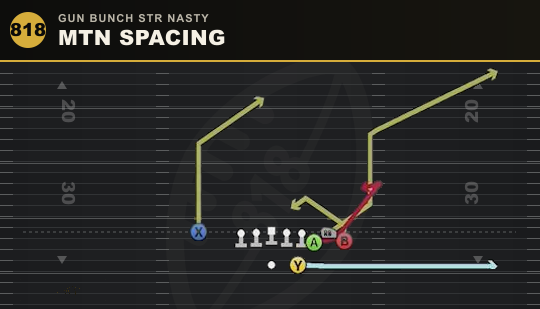 MTN SPACING from Gun Bunch Str Nasty