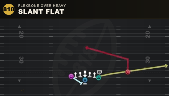 SLANT FLAT from Flexbone Over Heavy