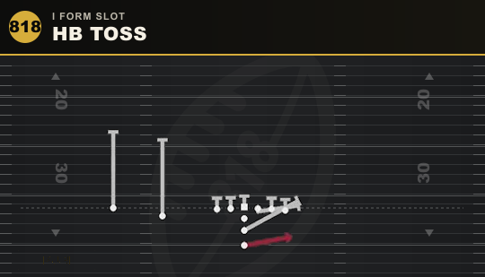 HB TOSS from I Form Slot