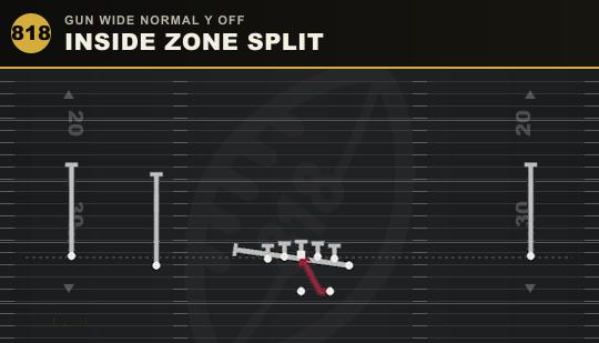 INSIDE ZONE SPLIT from Gun Wide Normal Y Off
