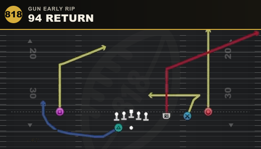 94 RETURN from Gun Early Rip