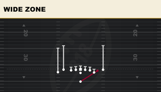 WIDE ZONE from Tight Y Off Flex
