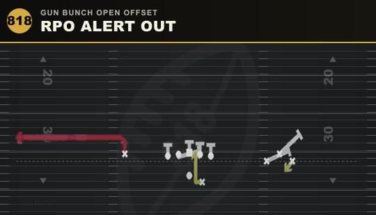 RPO ALERT OUT from Gun Bunch Open Offset