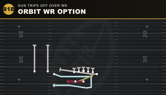 ORBIT WR OPTION from Gun Trips Off Over Wk