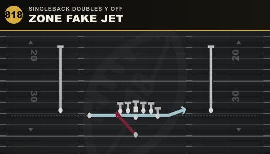 ZONE FAKE JET from Singleback Doubles Y Off