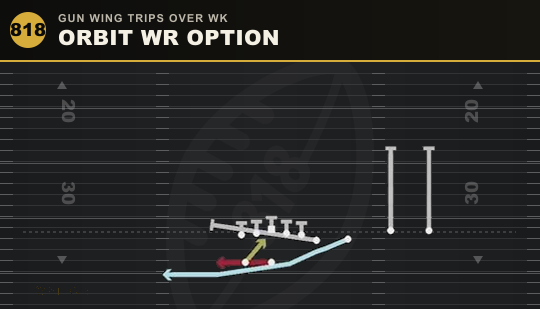 ORBIT WR OPTION from Gun Wing Trips Over Wk