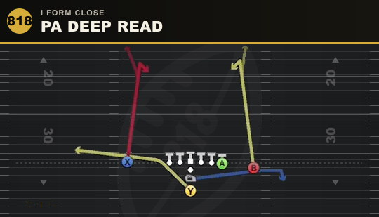 PA DEEP READ from I Form Close